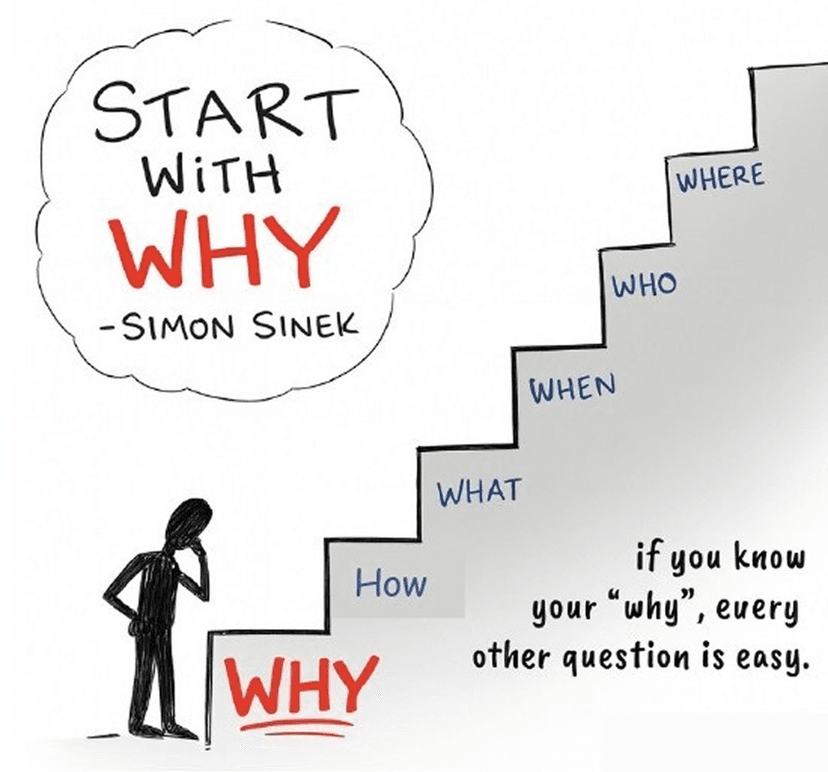 Start With Why - Simon Sinek