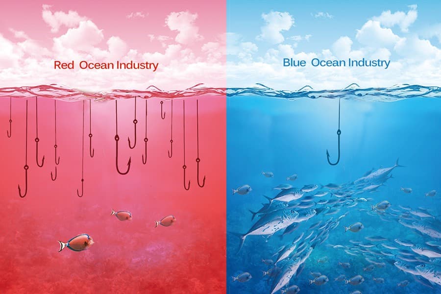 Blue Ocean vs Red Ocean Strategy