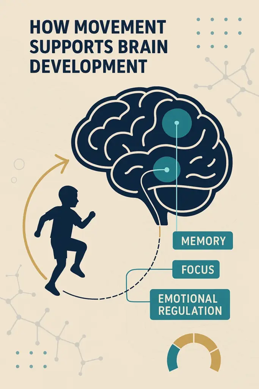 Social Learning Growth Pyramid