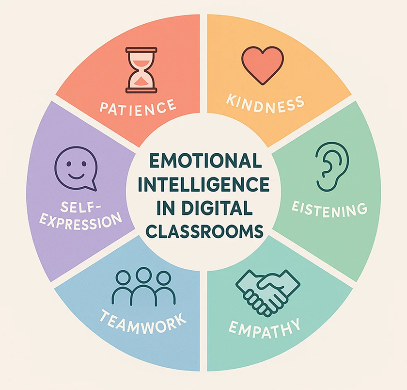 Social Learning Growth Pyramid