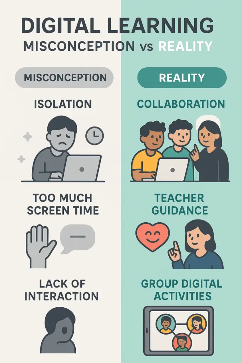 Social Learning Growth Pyramid